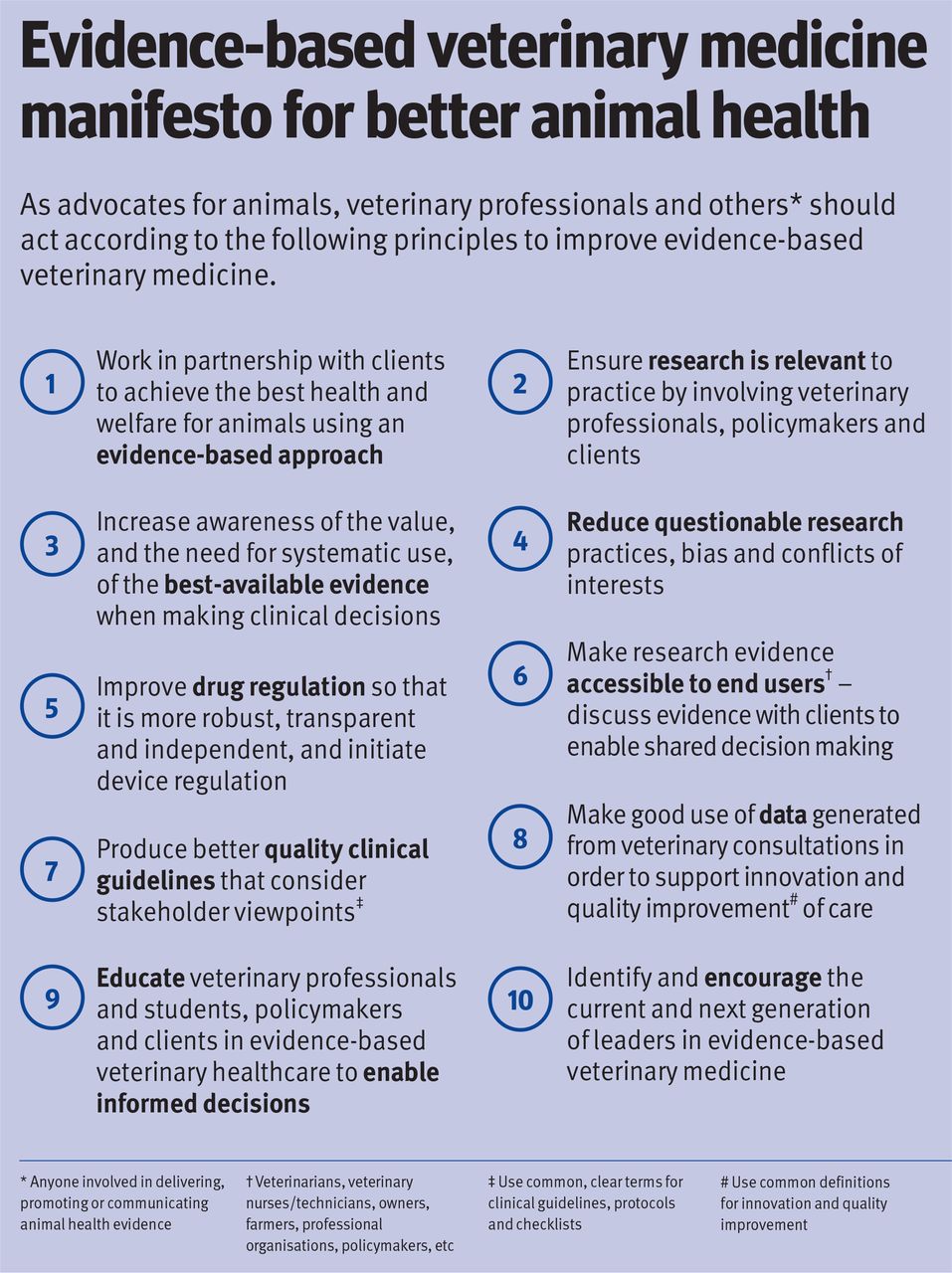 Evidence Based Veterinary Medicine Manifesto for Better Animal Health