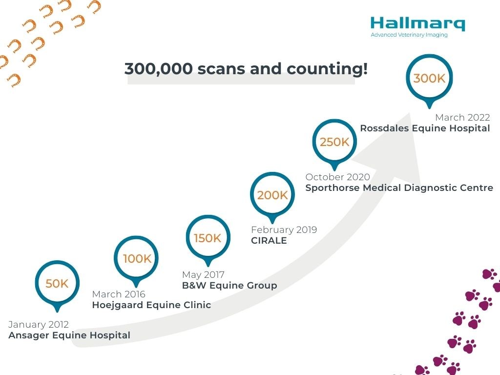 Hallmarq celebrates its 300,000th scan