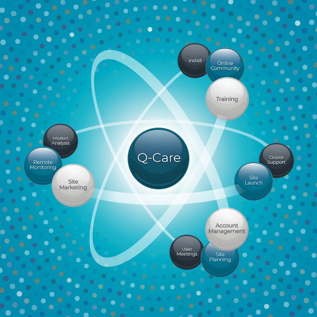 Q-Care Logo