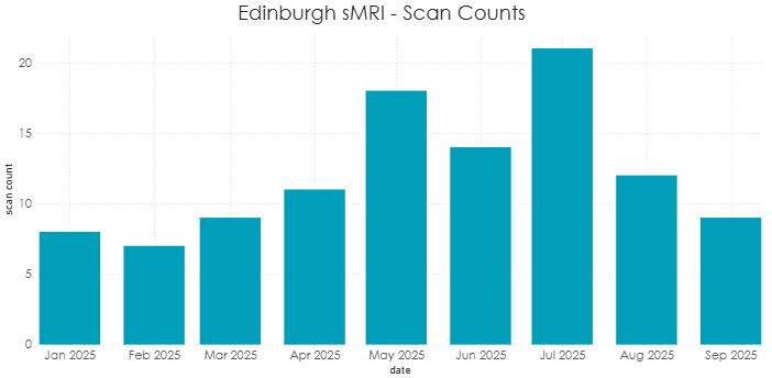 2025 Standing Equine MRI scans taken at the Royal (Dick) School of Veterinary Medicine, the University of Edinburgh